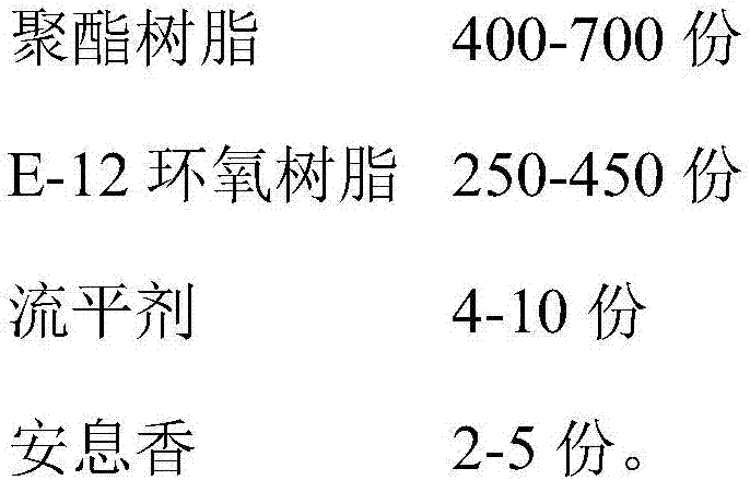 Flame-retardant type polyester resin as well as preparation method and powder coating with same