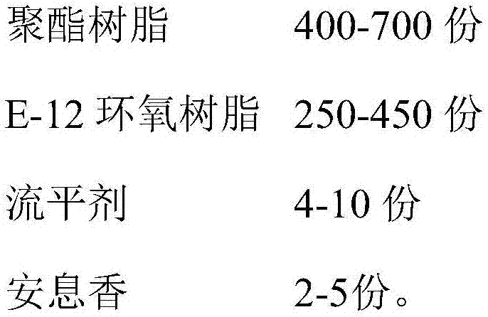 Flame-retardant type polyester resin as well as preparation method and powder coating with same