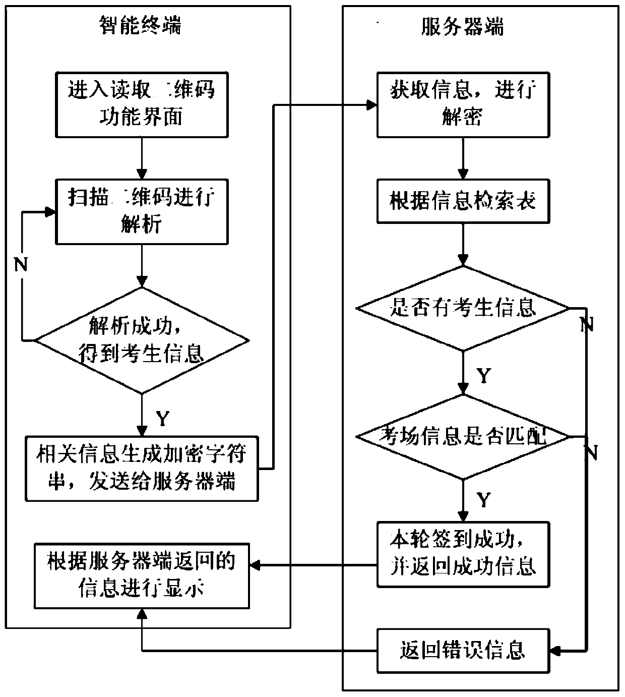 A mobile monitoring sign-in system and working method