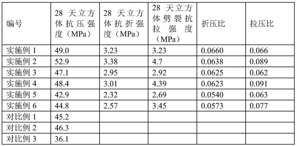 Nano-metakaolin recycled concrete and preparation method thereof