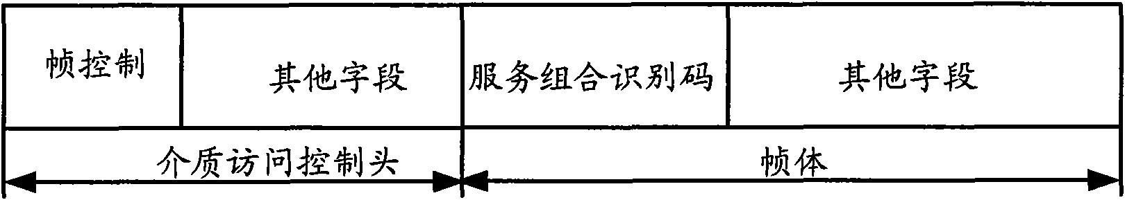 Method for transmitting data in wireless local area network and equipment thereof