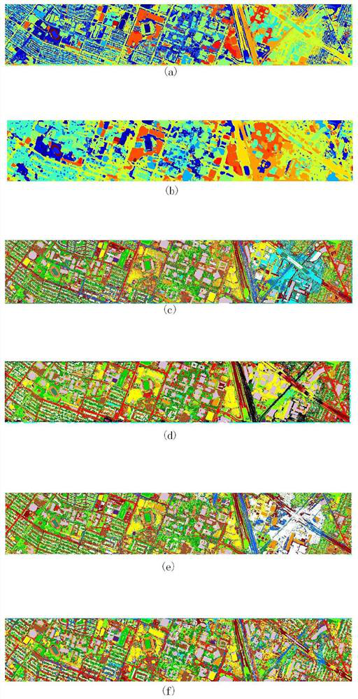 Multi-modal remote sensing data classification method based on graph convolutional network