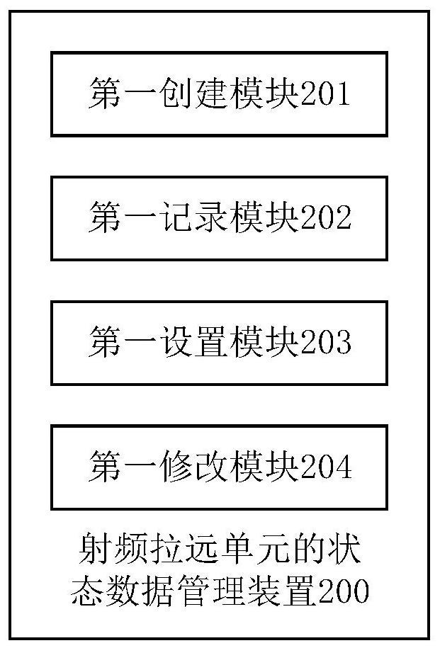 State data management method, device, equipment and medium of radio remote unit