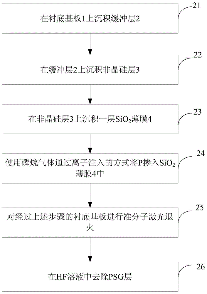 Manufacturing method of low-temperature polysilicon thin film, low-temperature polysilicon thin film and related devices