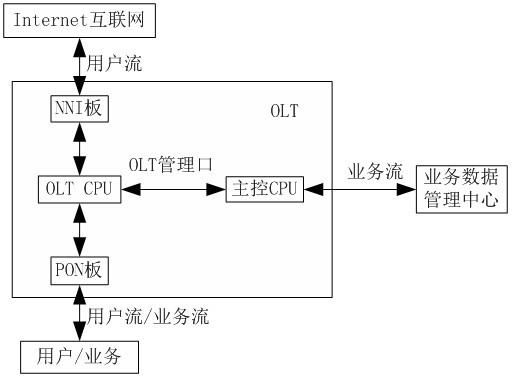 Cable terminal equipment and method for realizing physical channel separation of data stream of EPON (Ethernet Passive Optical Network) by using same