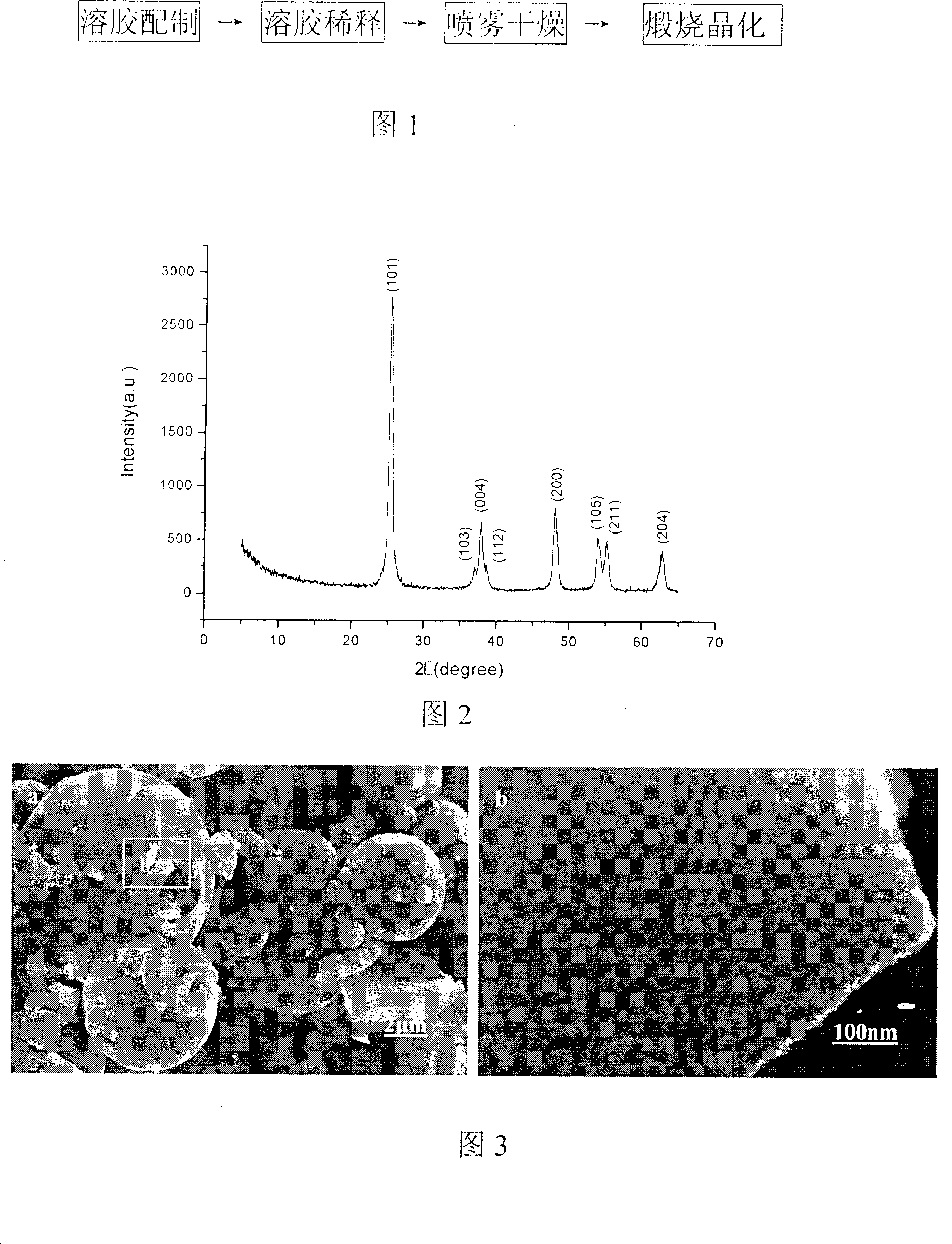 Prepn. process of mesic hole hollow ball-shape titania powder