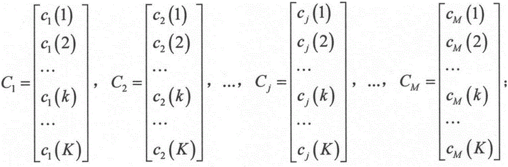 Rolling bearing fault diagnosis method