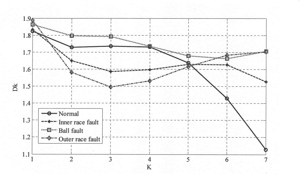 Rolling bearing fault diagnosis method