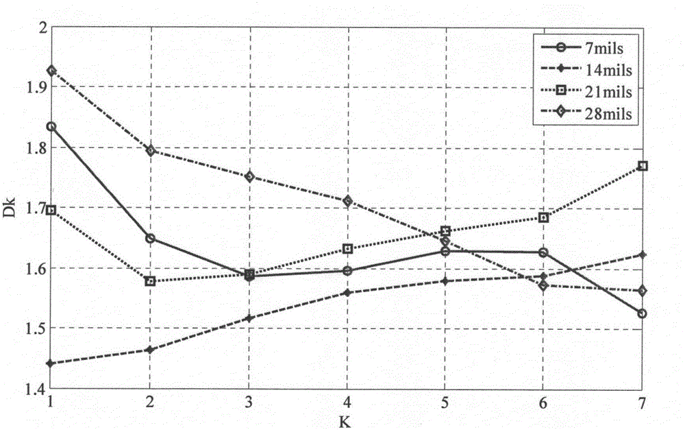 Rolling bearing fault diagnosis method