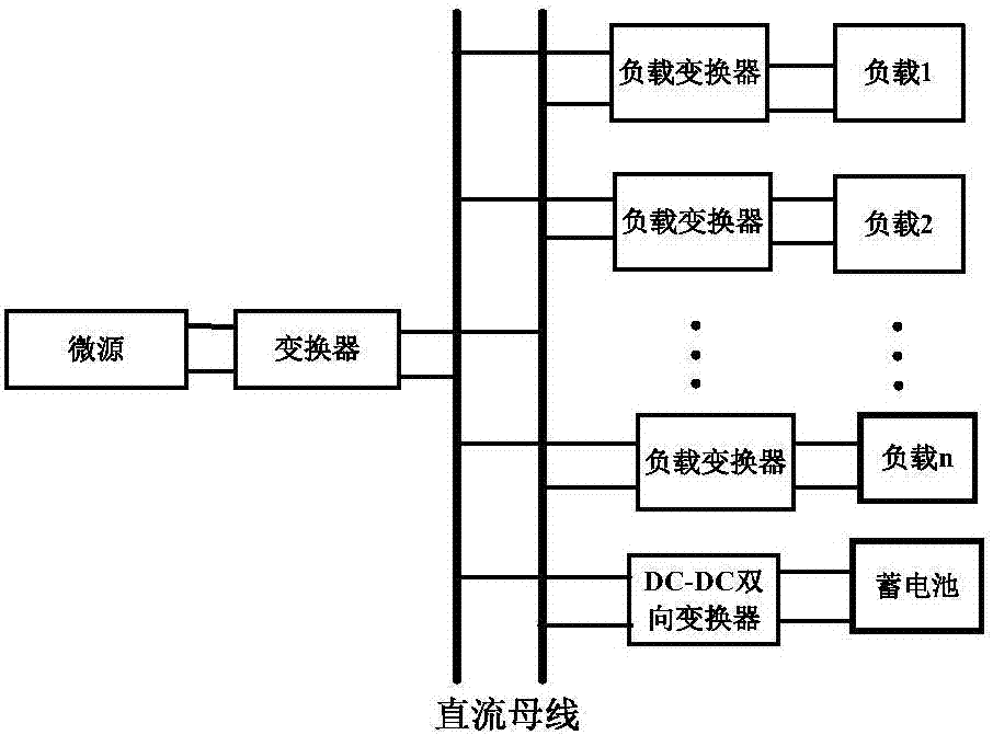 DC micro-grid steady-state performance analysis method based on energy storage system