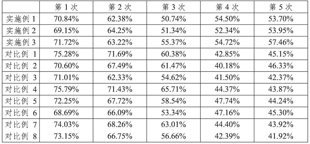 Compound cultivation technology for gastrodia elata f.glauca