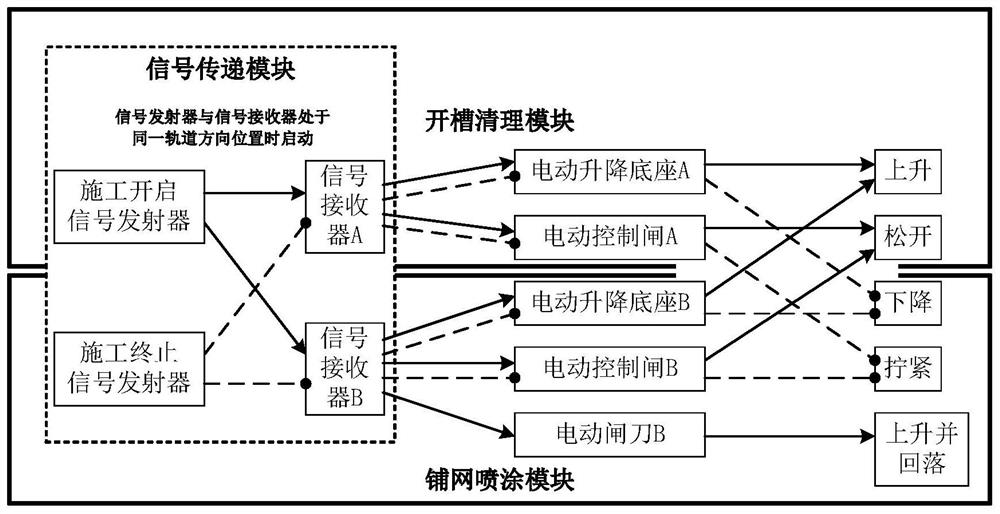 Full-automatic construction machine for near-surface embedded FRCM reinforcing beam type component