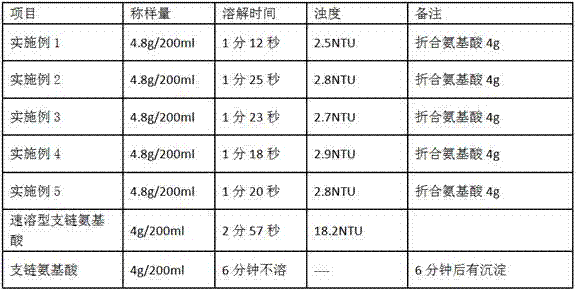 Preparation method of branched-chain amino acid effervescent granules and product of branched-chain amino acid effervescent granules