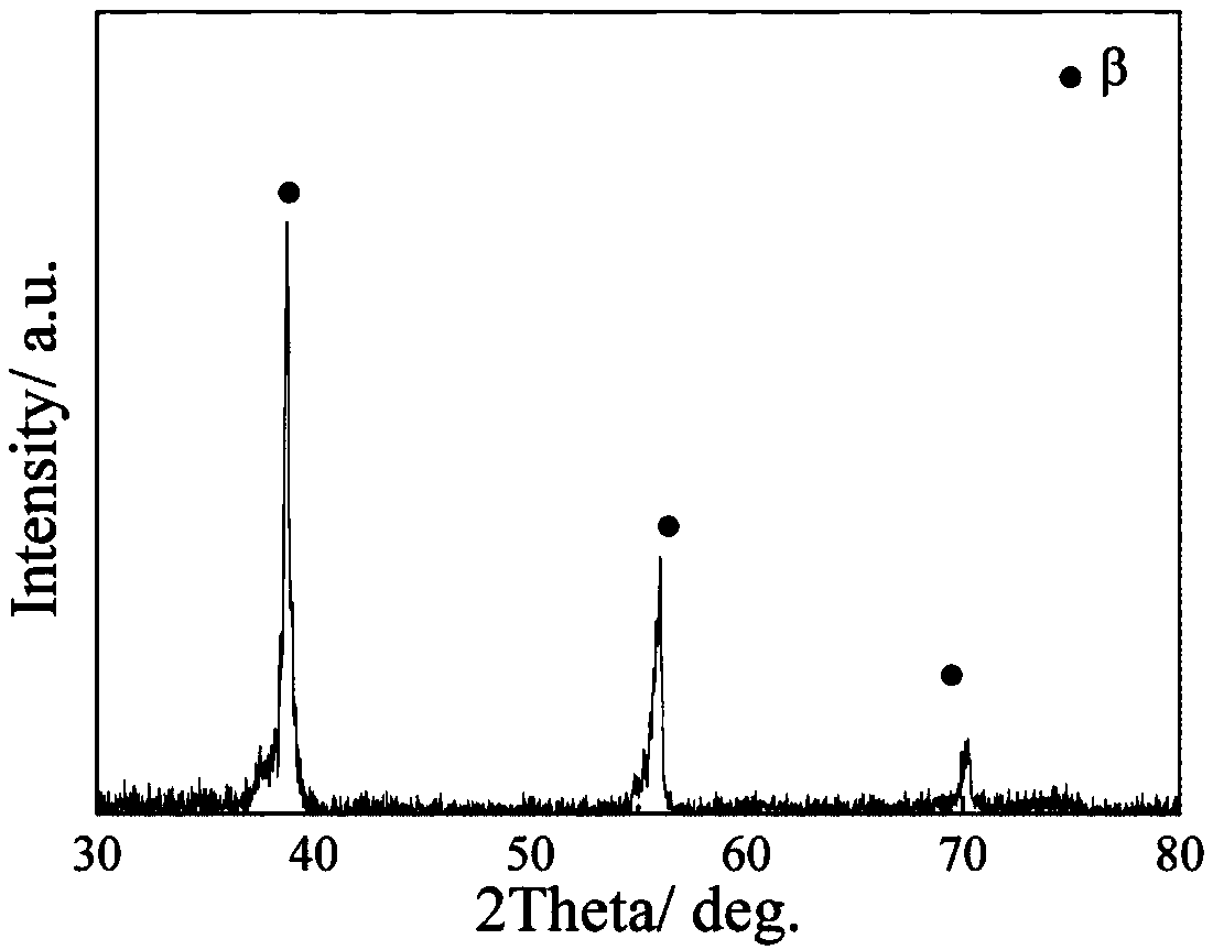 A kind of low modulus medical titanium alloy and preparation method thereof