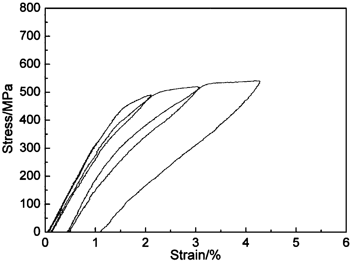 A kind of low modulus medical titanium alloy and preparation method thereof