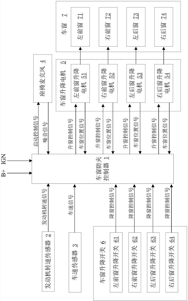 Control system capable of intelligently closing vehicle windows and control method thereof