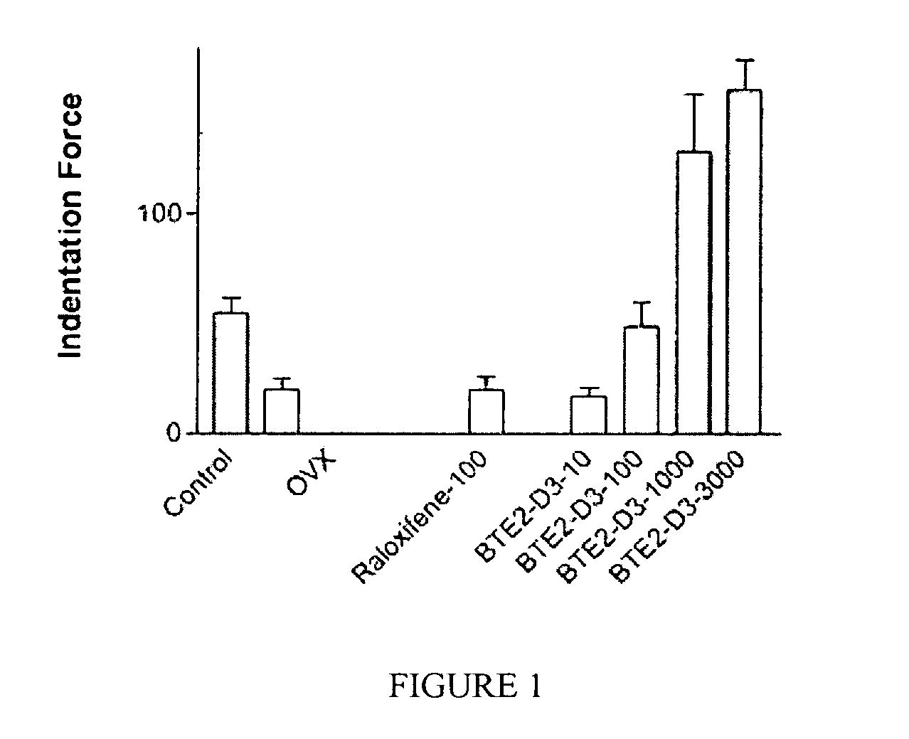 Compounds for diagnosis, treatment and prevention of bone injury and metabolic disorders