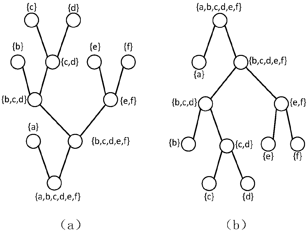 Design method of insect taxonomy scheme based on insect biological parameters