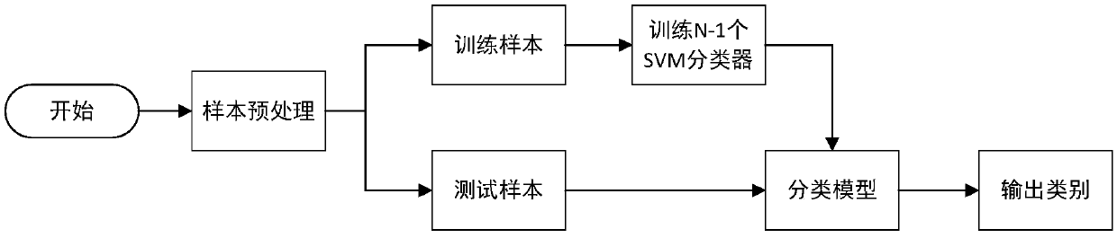 Design method of insect taxonomy scheme based on insect biological parameters