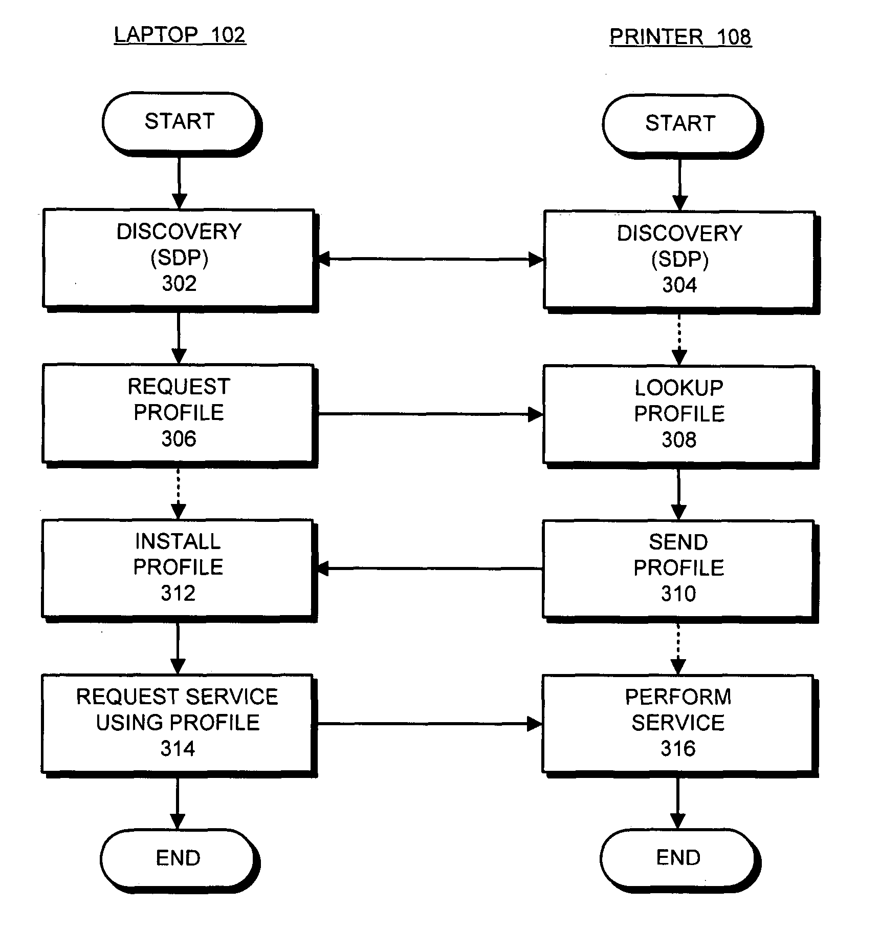 Method and apparatus for dynamically delivering service profiles to clients