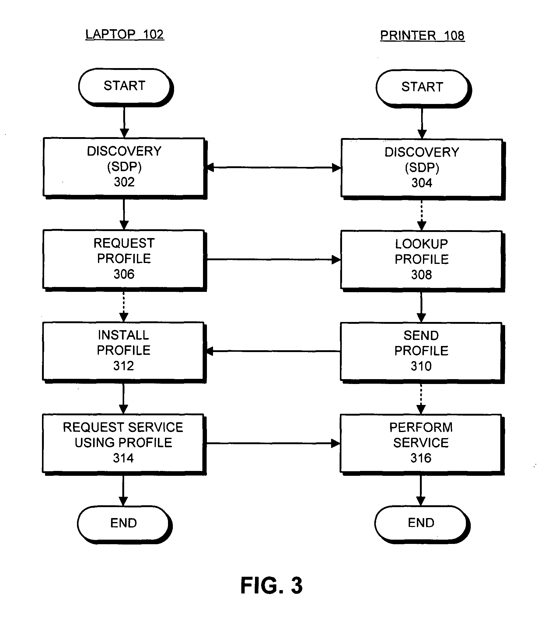 Method and apparatus for dynamically delivering service profiles to clients