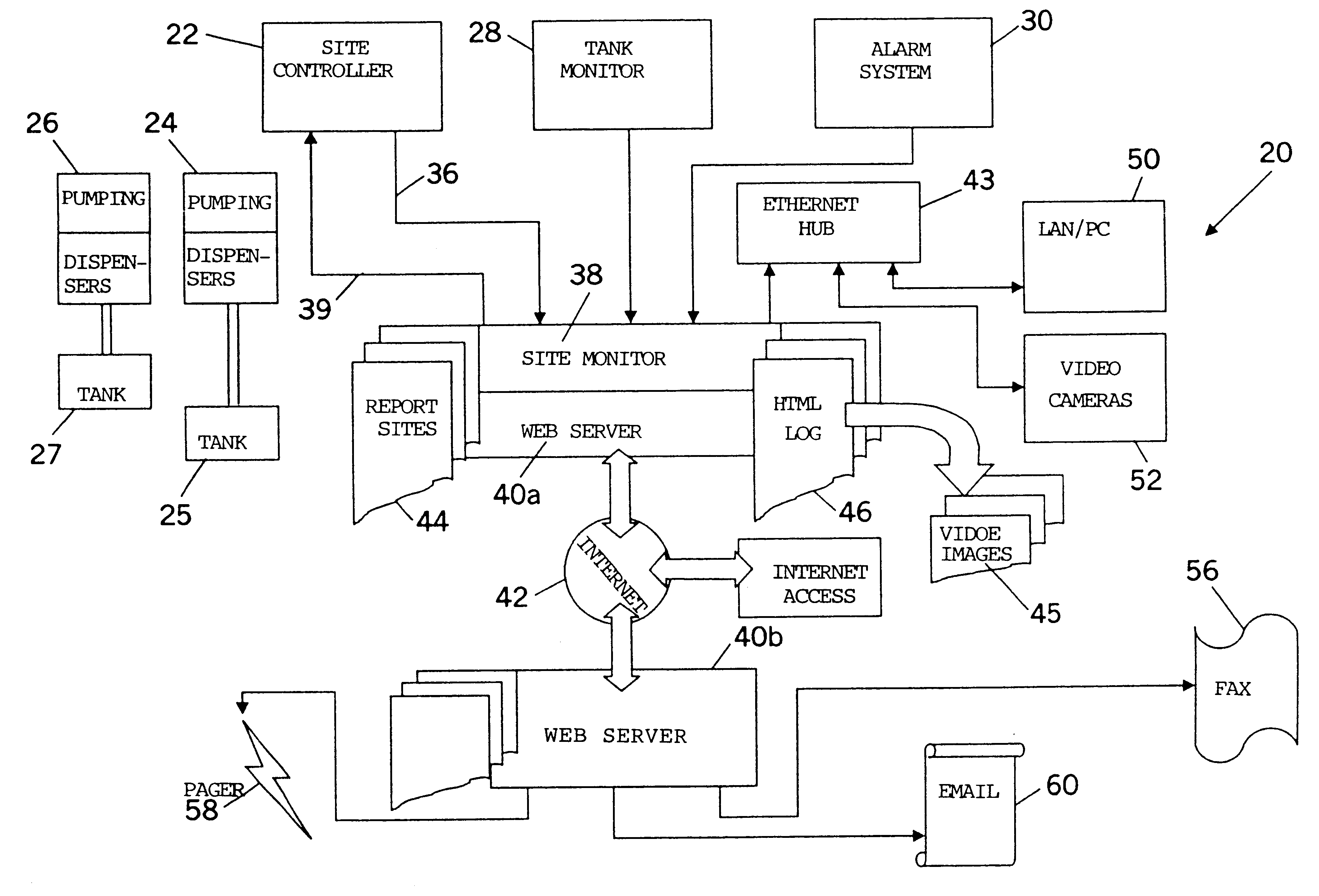 Method and apparatus for site management