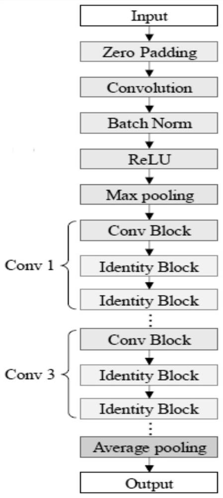 Vehicle starting optimization control method and device based on fused traffic information