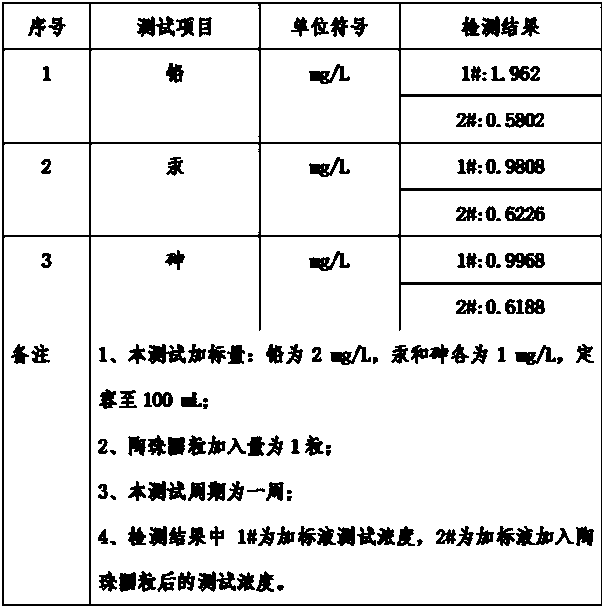 Cigarette molecular sieve and preparation method thereof