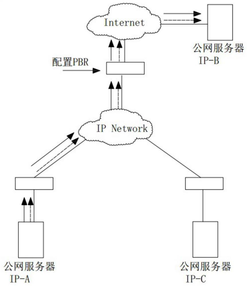 Chip implementation method of default strategy routing and chip processing method and device of data message