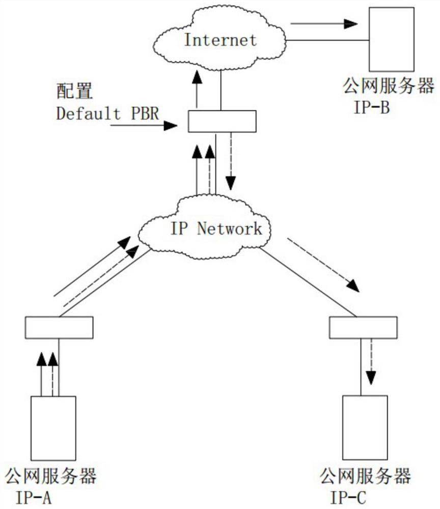 Chip implementation method of default strategy routing and chip processing method and device of data message