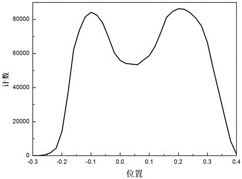 A method for measuring the phase transition of matter under static pressure