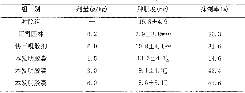 Preparation method of Chinese medicinal composition for treating urinary system infection