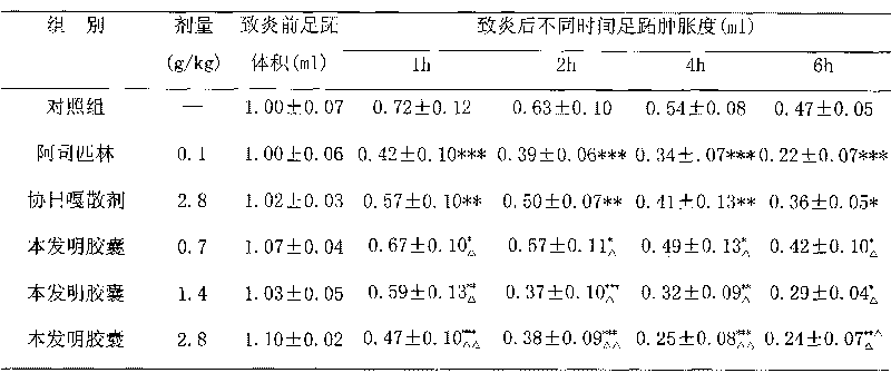 Preparation method of Chinese medicinal composition for treating urinary system infection