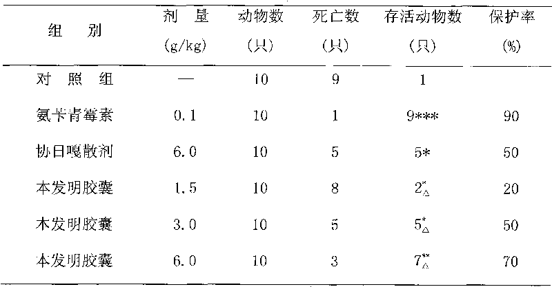 Preparation method of Chinese medicinal composition for treating urinary system infection