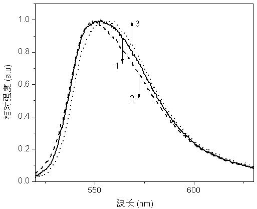 Prepolymerization preparation method of polymer matrix solid dye laser medium