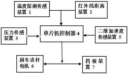 Anti-collision and anti-rolling system for car