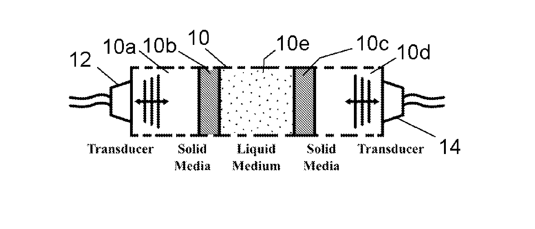 Adaptive system for efficient transmission of power and data through acoustic media