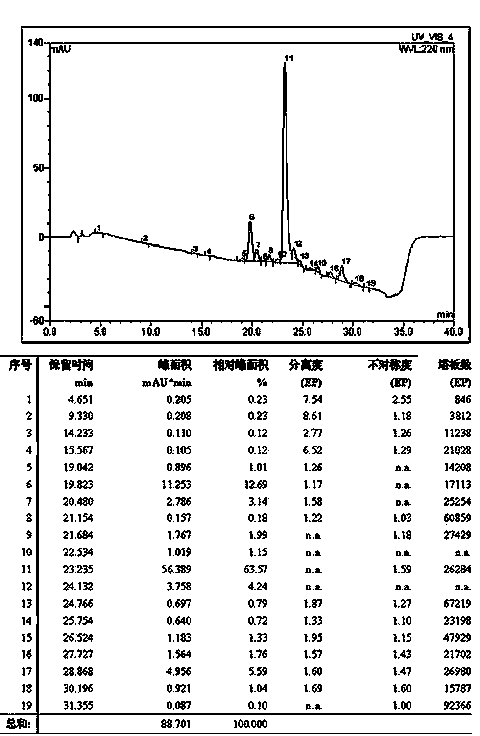 Method for preparing exenatide