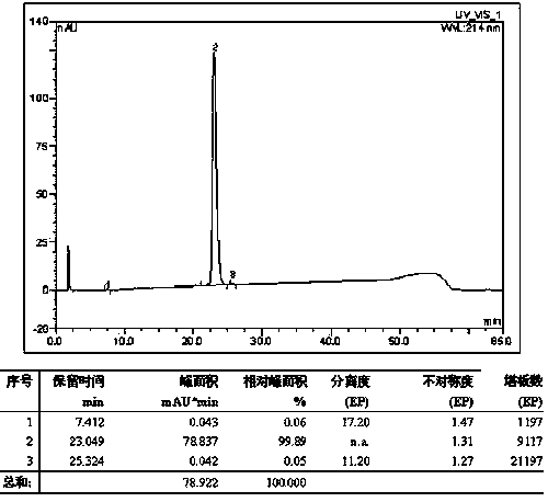 Method for preparing exenatide