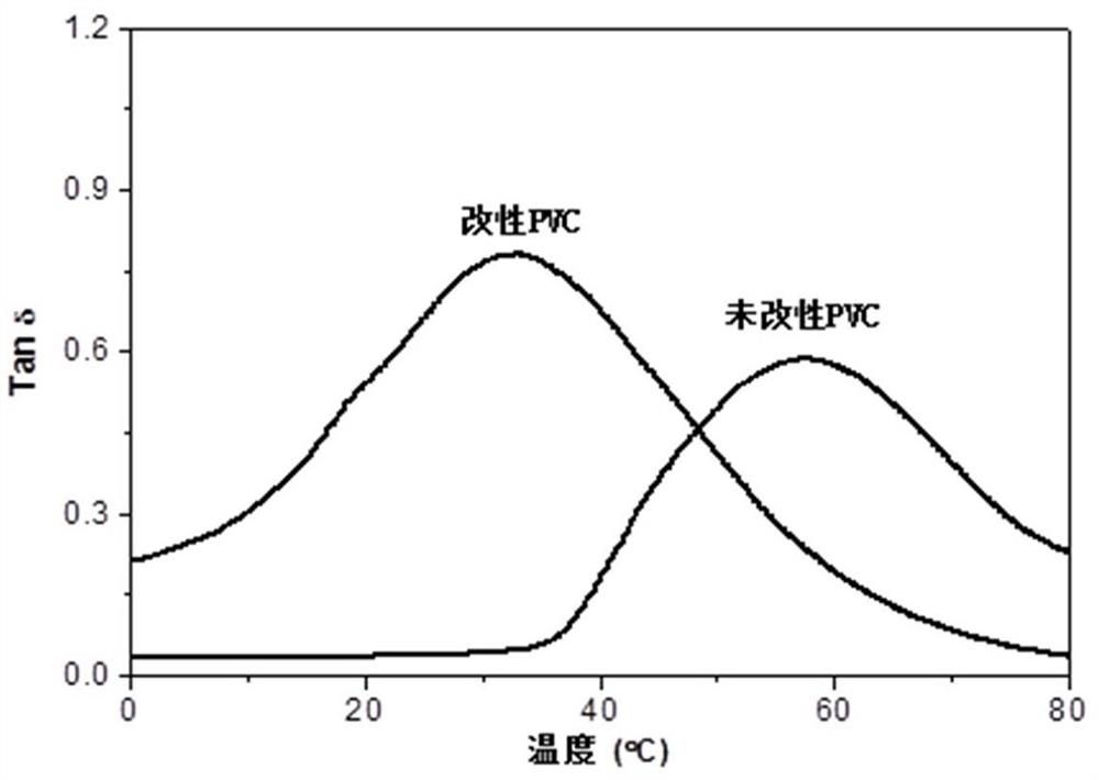 Plasticizer, and preparation method and application thereof