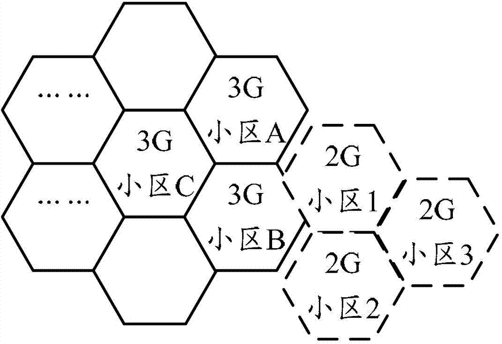 Evaluation method and device of the 3rd generation telecommunication (3G) network coverage