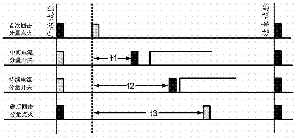 Direct effect testing device for lightning current