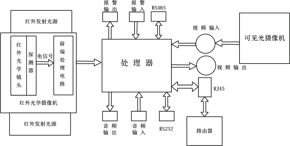 Active infrared camera