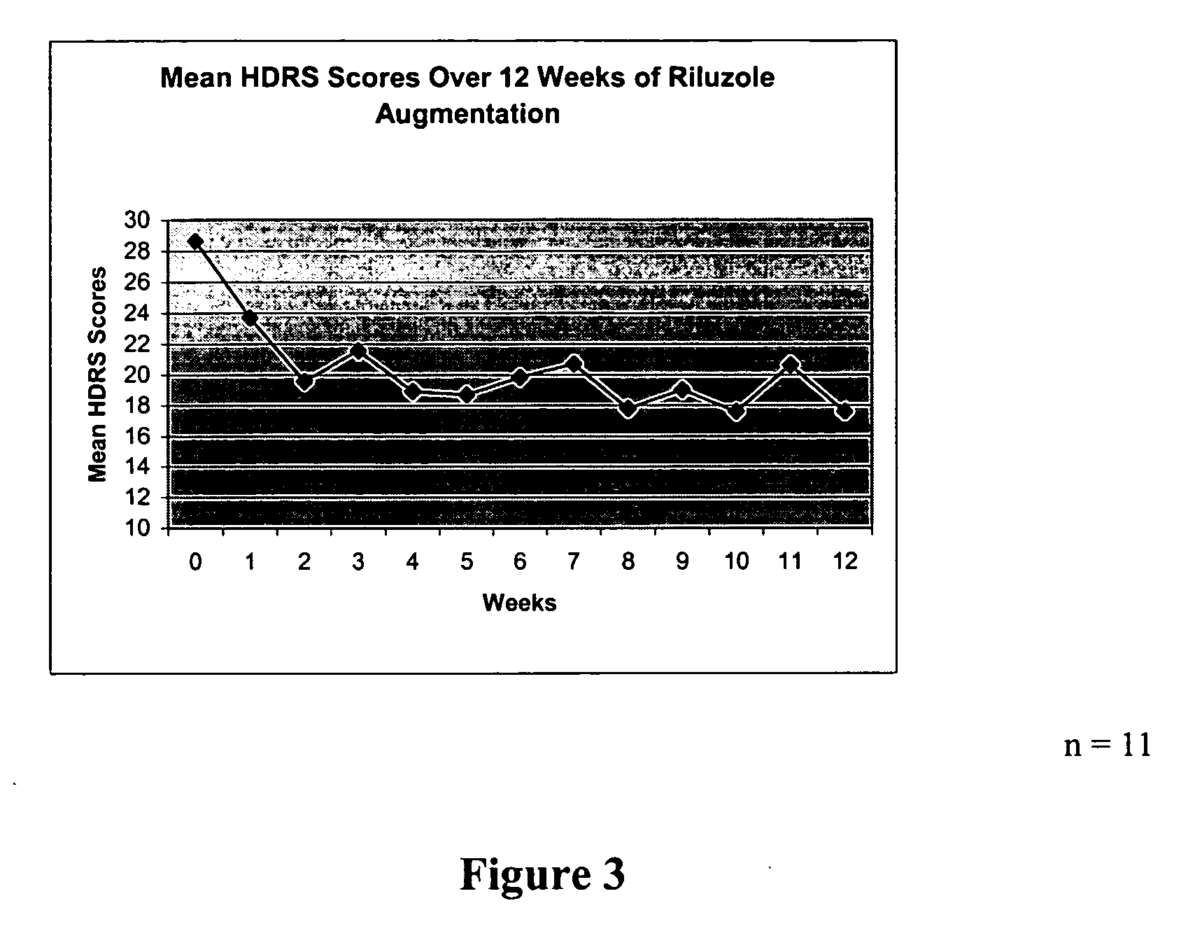 Glutamate agents in the treatment of mental disorders