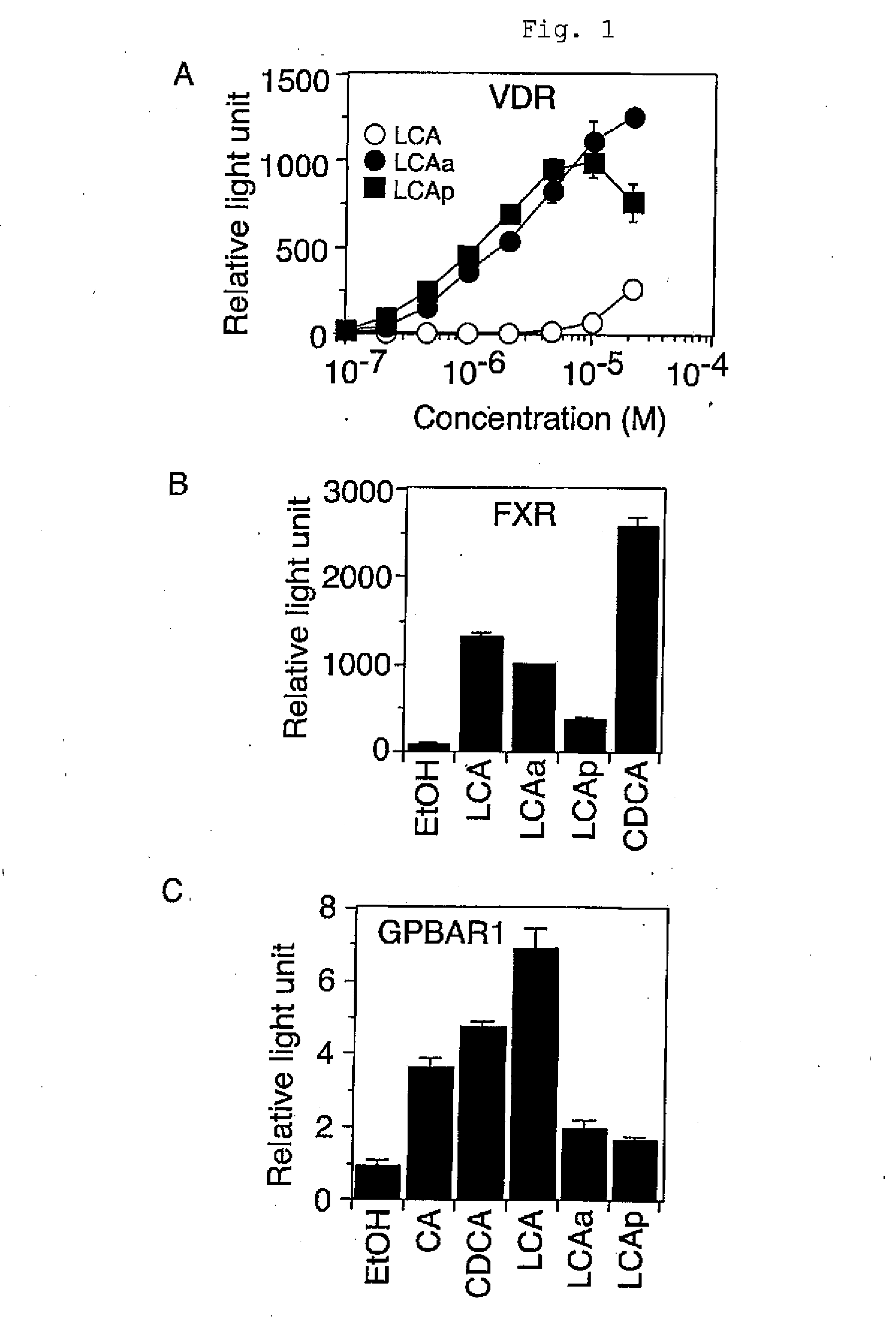 Function-Selective Vitamin D Receptor Agonist