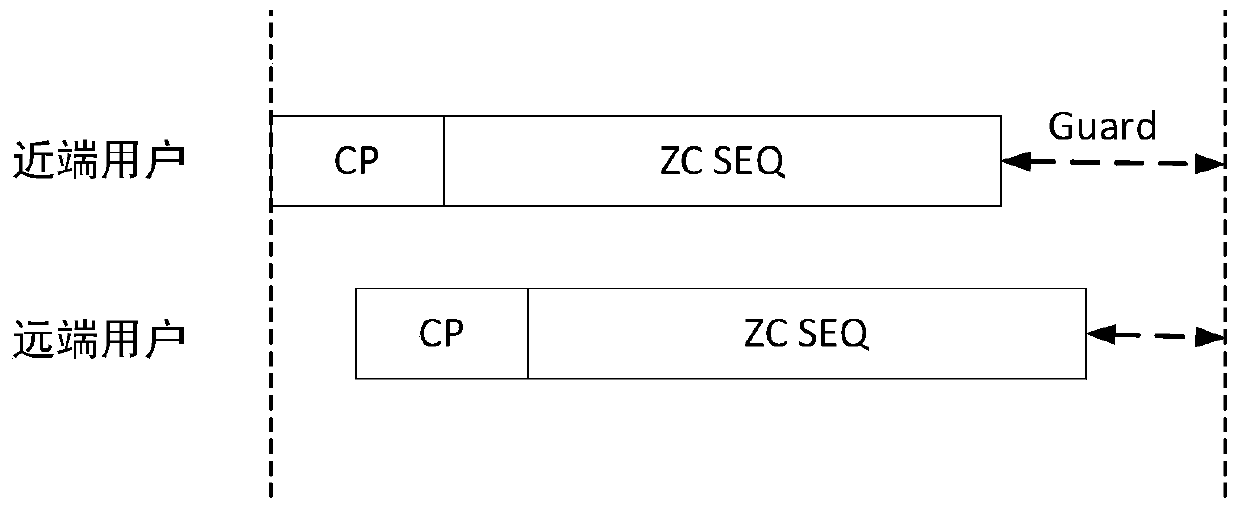 Method, system and medium for satellite mobile communication random access with time advance compensation