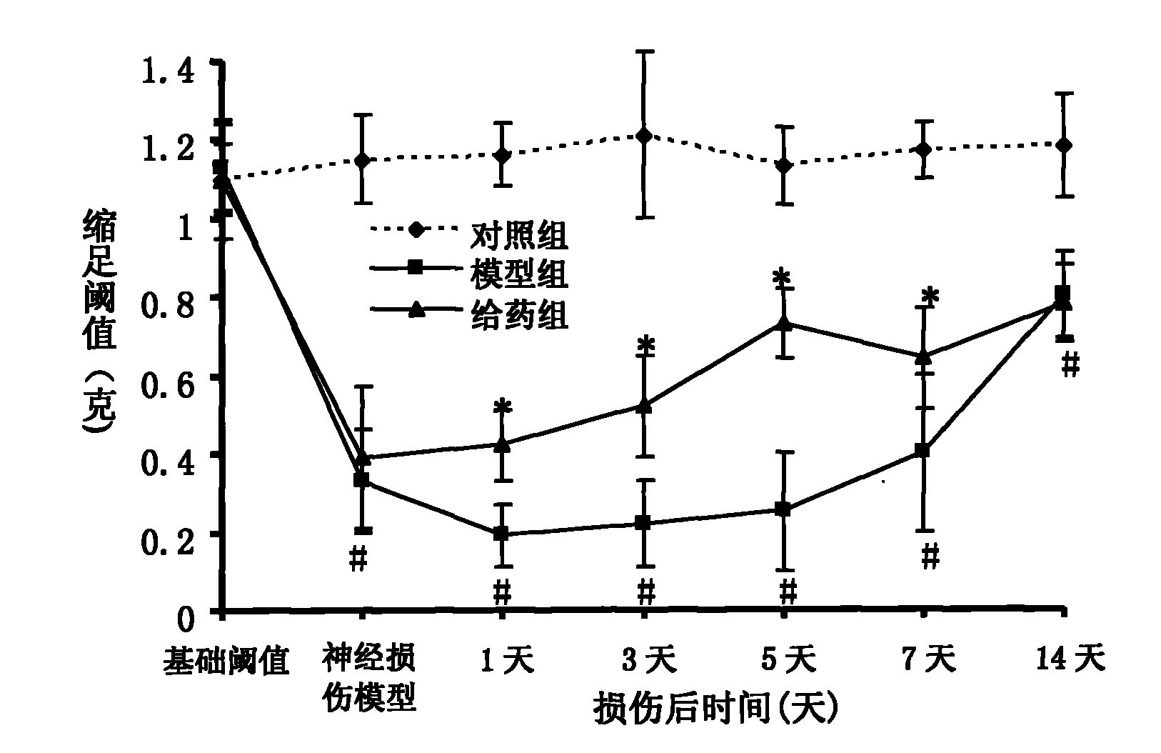 Aminosalicylic acid derivative lysine complex salt, preparation method and application thereof