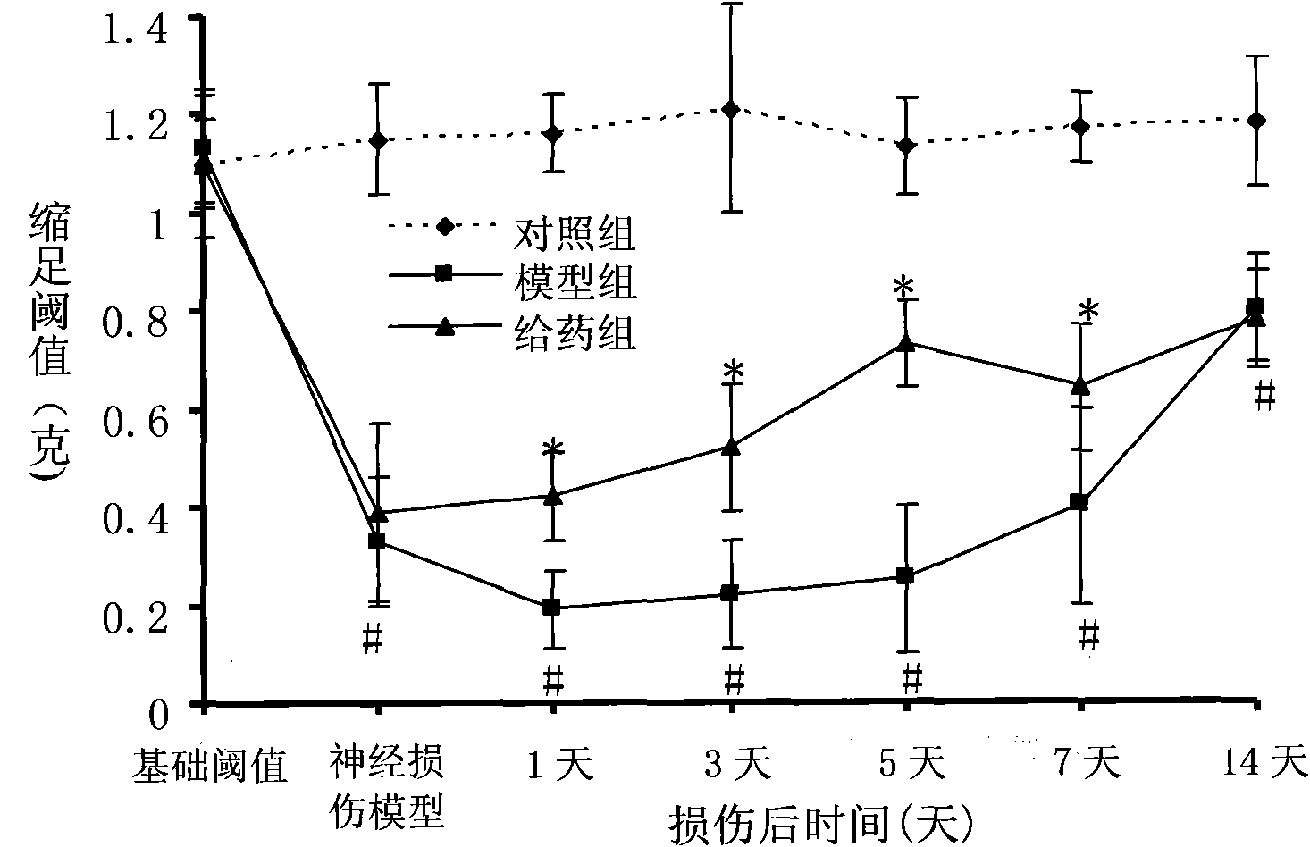 Aminosalicylic acid derivative lysine complex salt, preparation method and application thereof