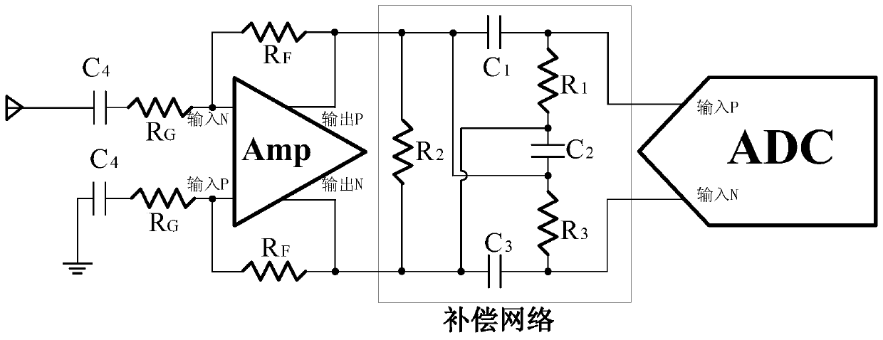 Radio frequency front-end circuit broadband compensation method based on conjugate double poles