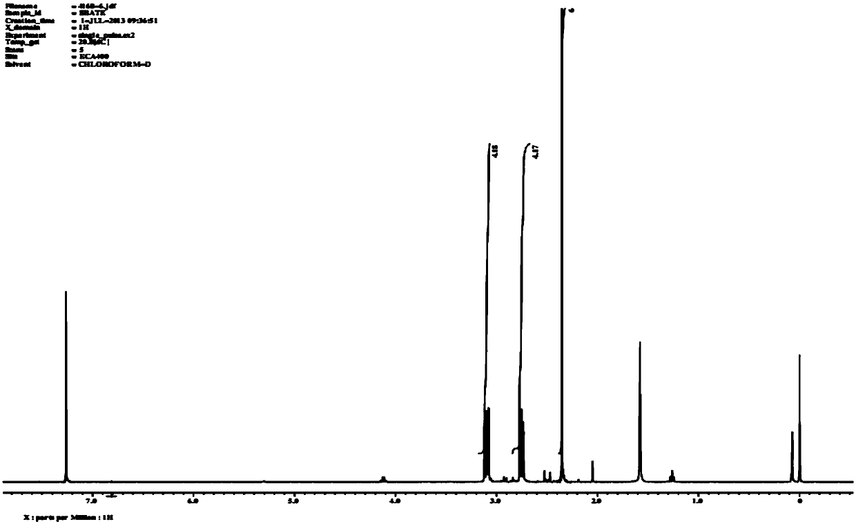 Analytic application and method of thiol nucleophilic substitution derivatization reagent